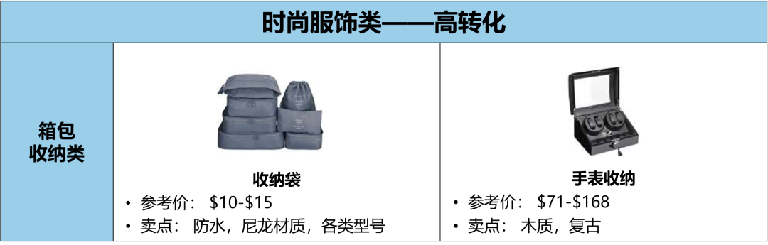 天！2022亚马逊中东站热销选品大公开，爆单秘诀不容错过