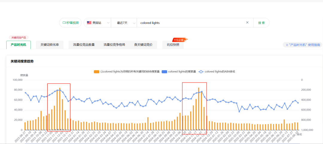 旺季临近，手把手教你如何快速找到畅销品