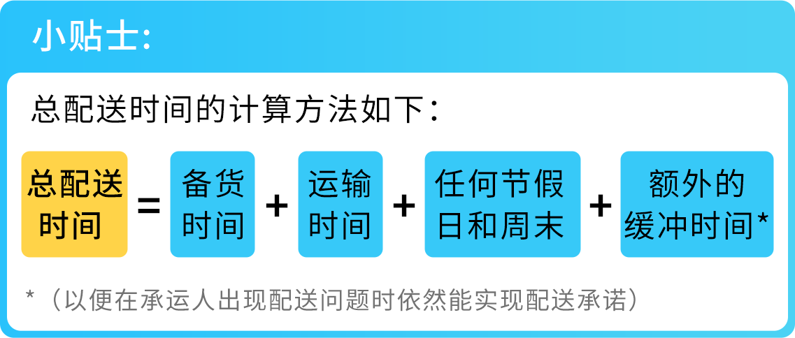 亚马逊新规来袭！如何设置自配送运输和备货时间更好地达标OTDR？