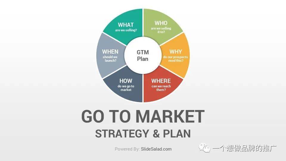 聊一聊Go-to-market (GTM)