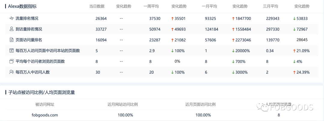 重磅消息！FOBGOODS年度報(bào)告2021出爐！迎接2022！