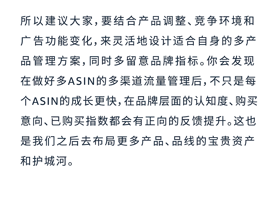 多ASIN分级营销 | 不止降本增效，更助力亚马逊品牌增长