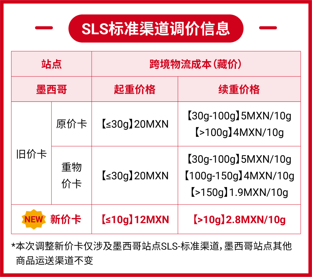 新利好! 墨西哥站点标准渠道费率下调, 更有返佣30%福利