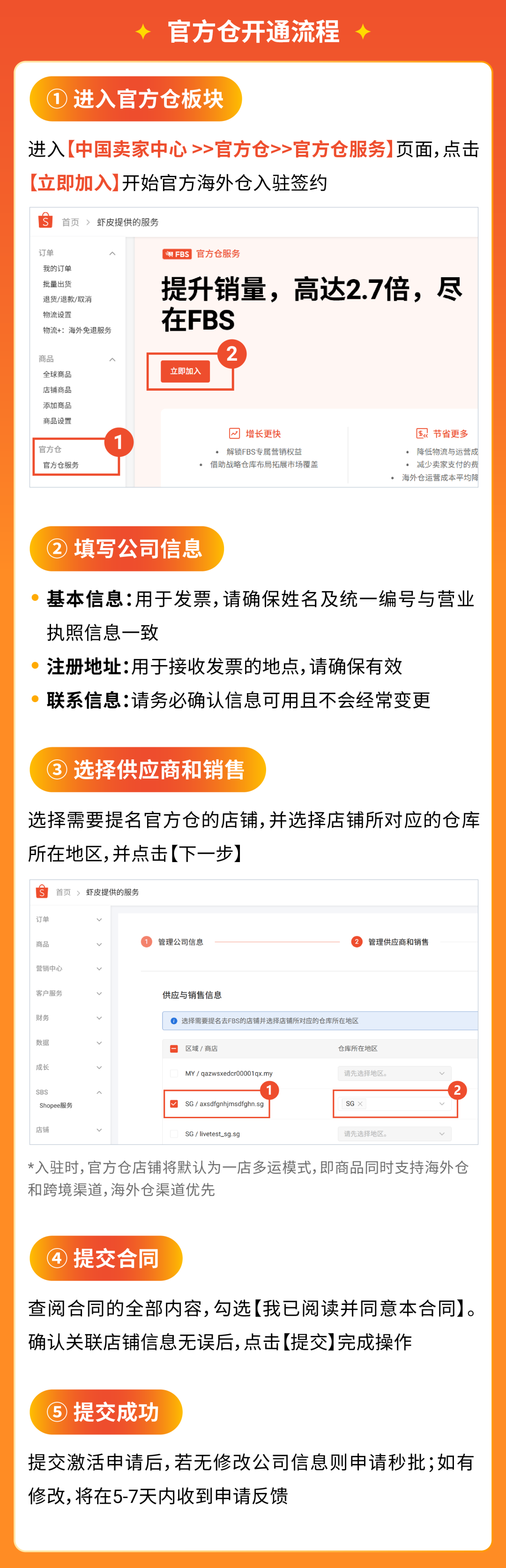 Shopee官方仓全面升级, 激励计划&爆品趋势揭秘|附极速开通指南