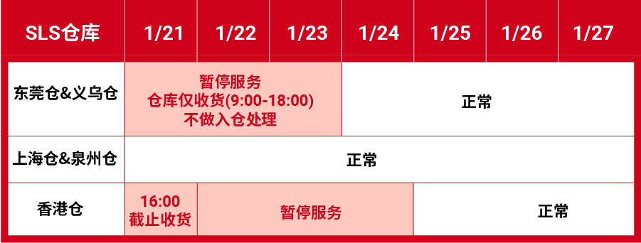 春节重要政策公布, Get假期躺赚技巧