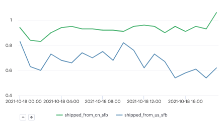 Tophatter旺季情報 | 11&12月流量政策曝光: 海外倉產(chǎn)品將贏得頭籌！