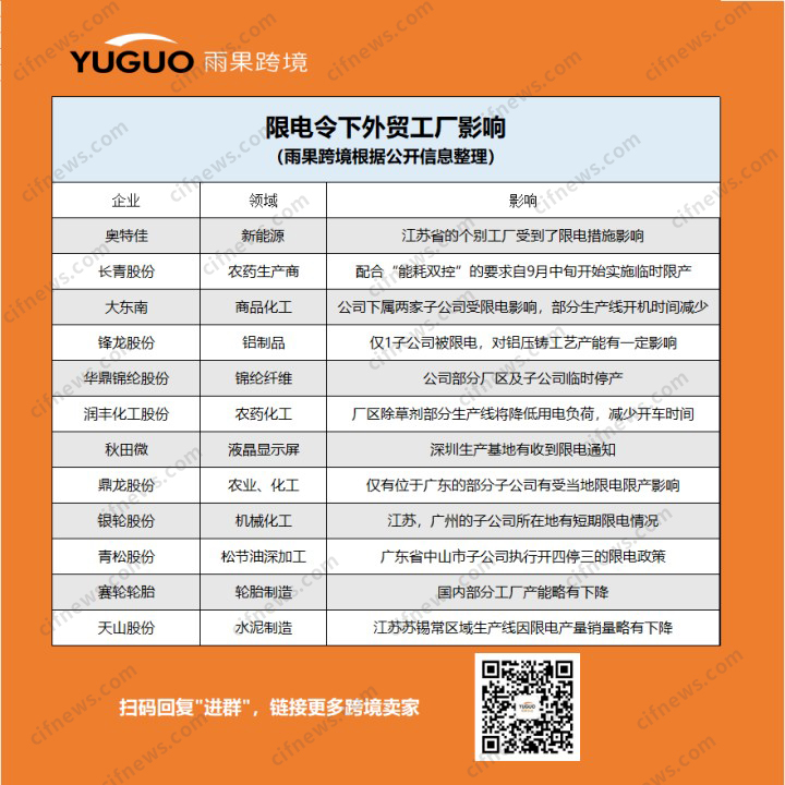 停产让电!大厂被要求开三停四……
