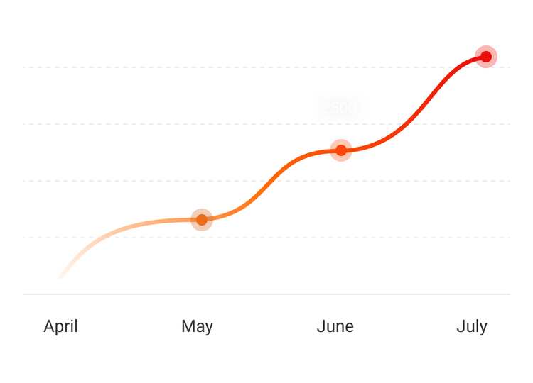 北美网红营销新模式，有赞AllValue助力潮鞋品牌在Instagram订单暴涨！