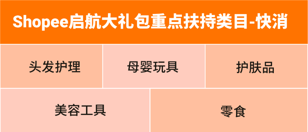 2023年强势开局! 新卖家启航大礼包最高获5000美金, 成就每一种出海可能