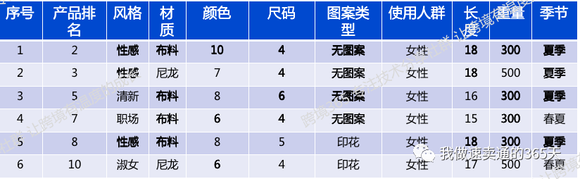 速卖通数据化选品方法有哪些？超简单的9个方式快来食用