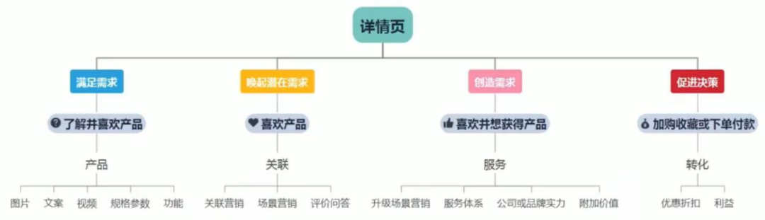 快速打爆新品,新手大卖必看的上新营销攻略