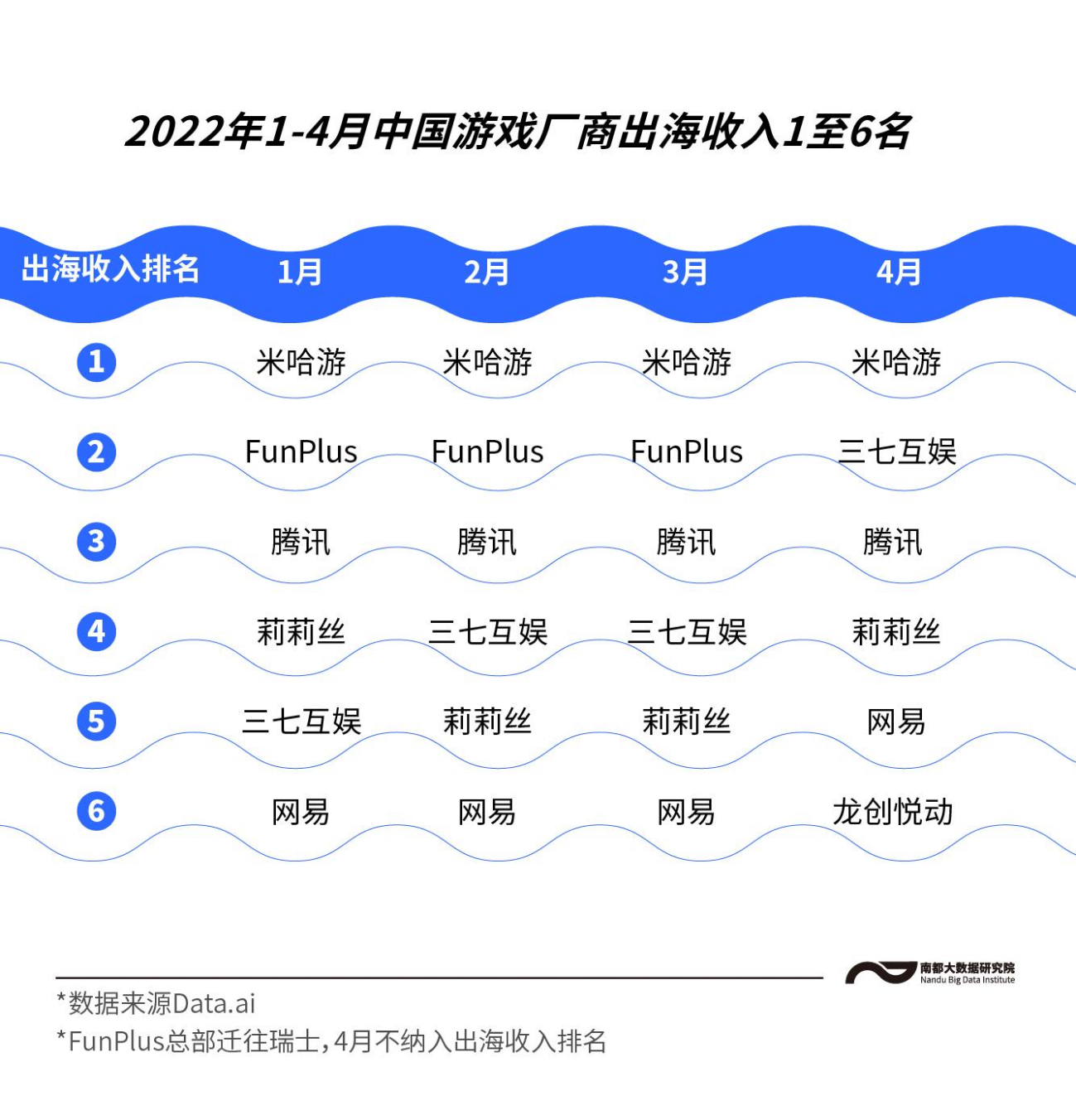 出海3.0时代,中国游戏还有哪些机遇?