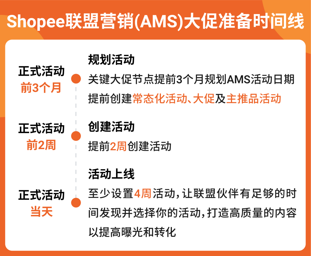 站内外营销榜单上线&功能升级, 大促爆单就看这篇!