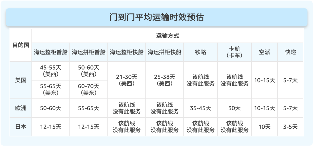 爆单不爆仓，亚马逊Prime会员日大促不断货