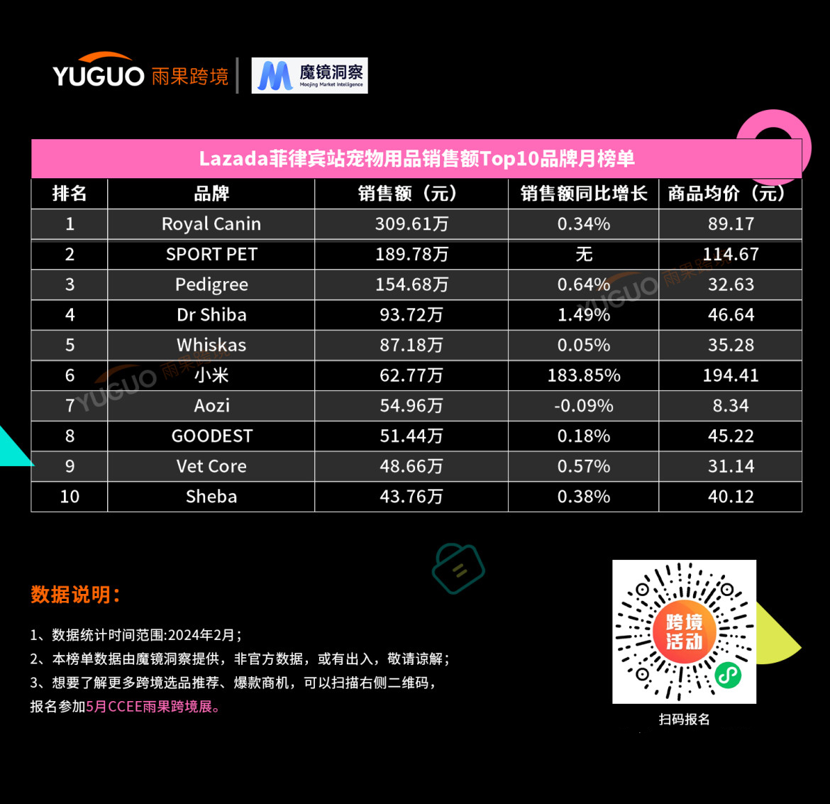 抓住“吸猫撸狗”商机，这些国货品牌在东南亚狂奔