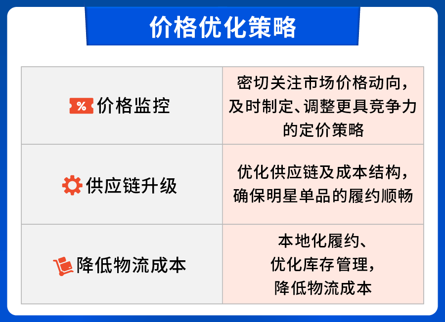备战10.10大促! 品牌增长运营秘籍出炉, 更有官方预测热销爆品