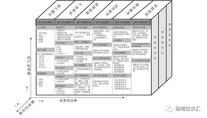 月薪5万的产品经理，教你这样做亚马逊市场调研