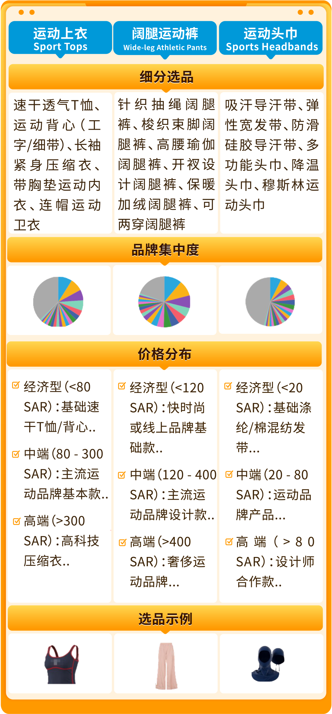 年中流量高峰来袭!亚马逊沙特站/阿联酋站旺季大促备战攻略+物流/选品全指南!