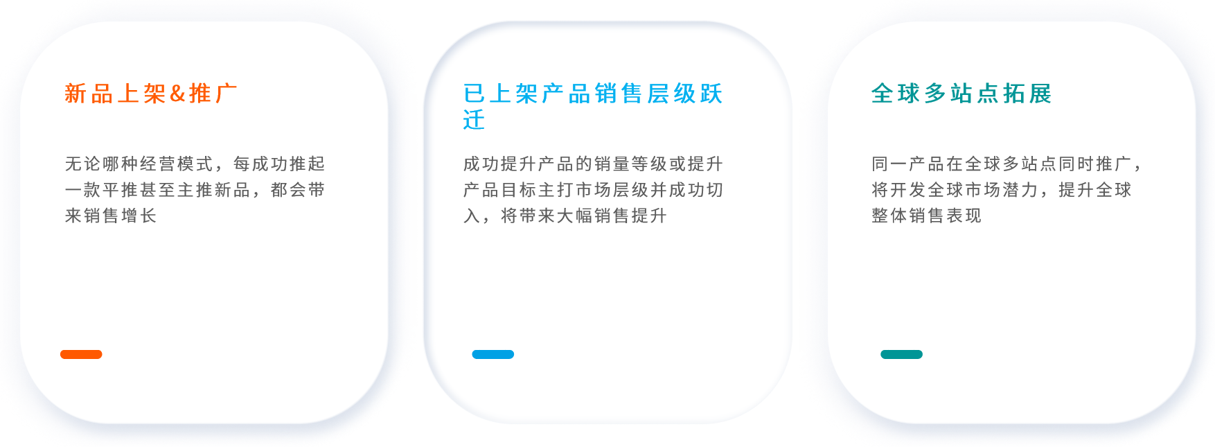 【案例分享】3大关键运营动作，助你在亚马逊快速实现销售飞跃！