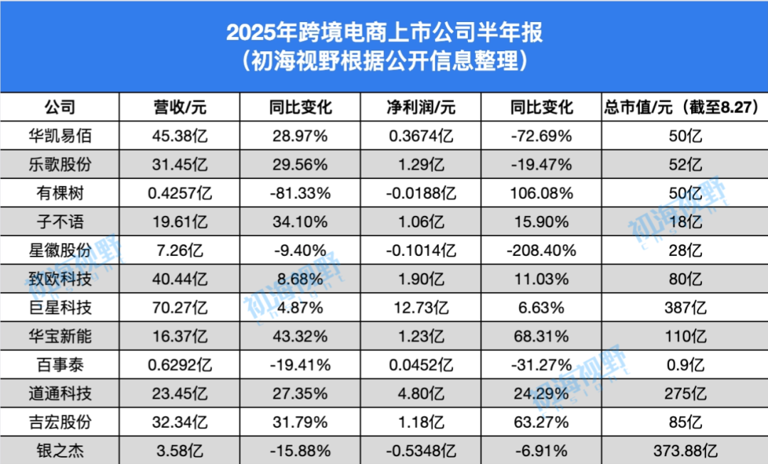 深圳大卖有1227个亚马逊店铺！美国关税震荡下的中国卖家