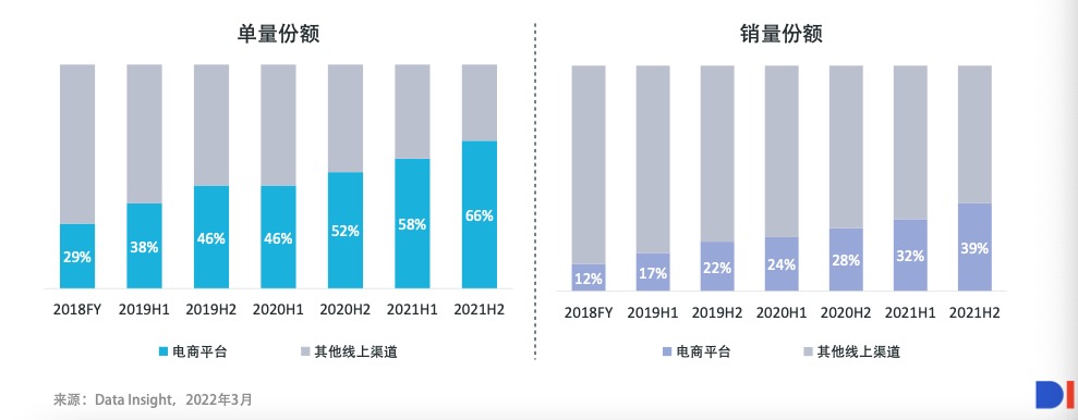 2022年，俄羅斯成為Smart Market開拓全球業(yè)務(wù)的主要市場(chǎng)