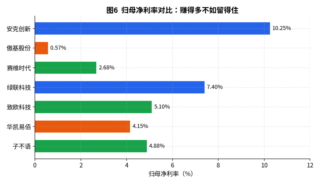 下半场的拐点,到底在谁手里?——7个跨境大卖盈利质量全景透视
