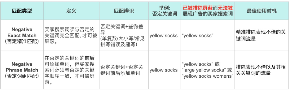 eBay广告投放常见问题全解答！助力卖家2023流量狂飙