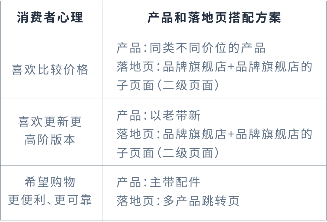 学会亚马逊广告技巧让你的广告实现1+1&gt;2的效果