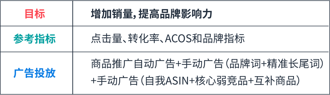 案例解析：旺季预算433分配法则