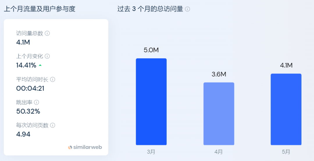 年收数十亿！国人做的黑人假发独立站爆红