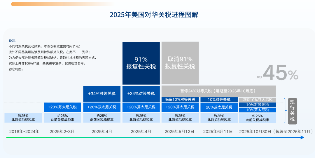 2026，跨境电商 9大预测