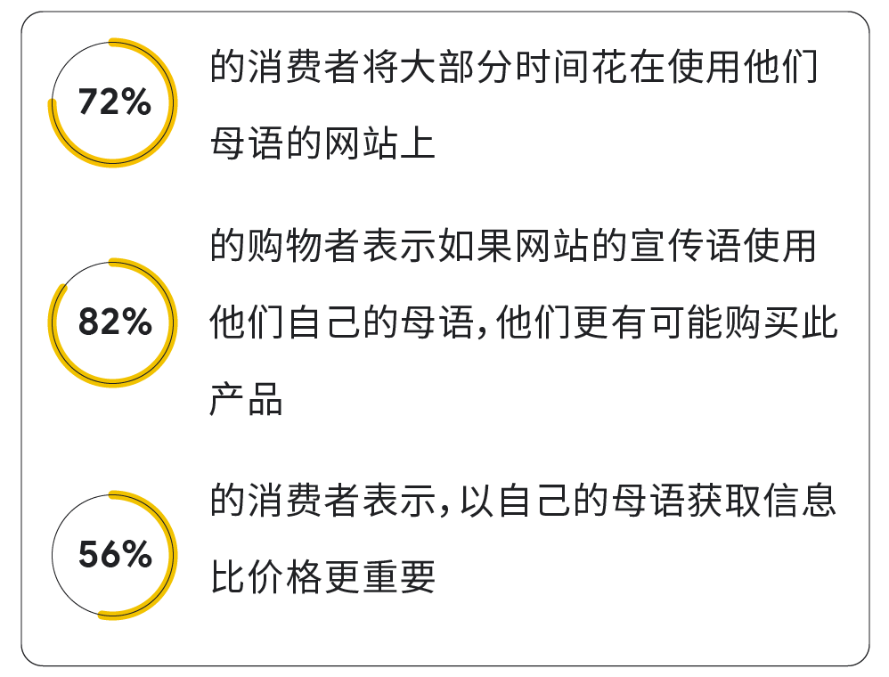 打通全链路营销，扬帆全球时尚美妆市场