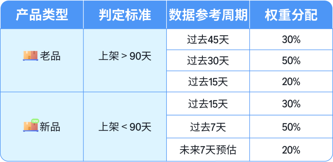 天塌了！竞品的亚马逊Listing页面上出现“小图标”，我们竟然没有！