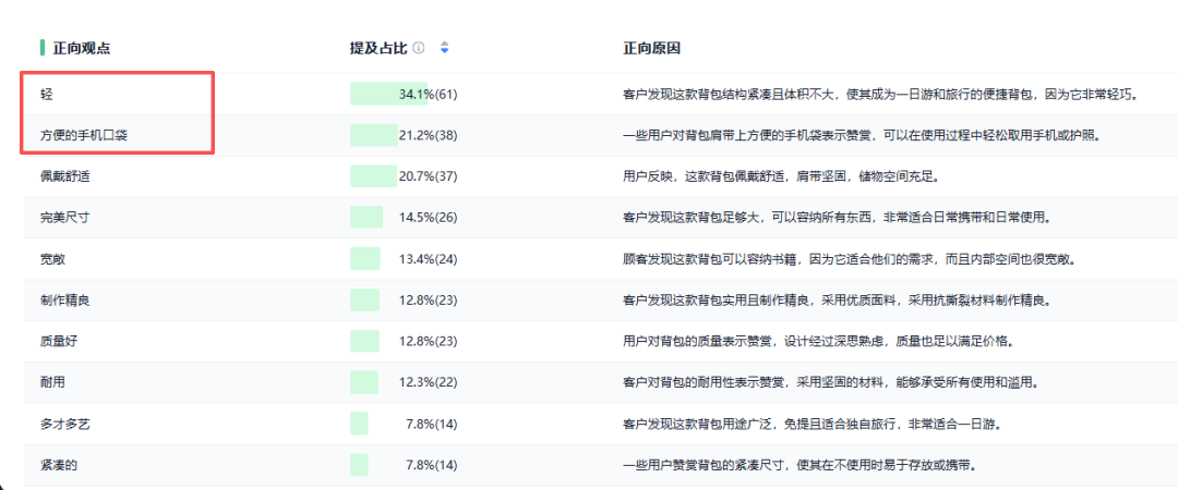 原来决定销量的，不是关键词，而是评论里的那句话