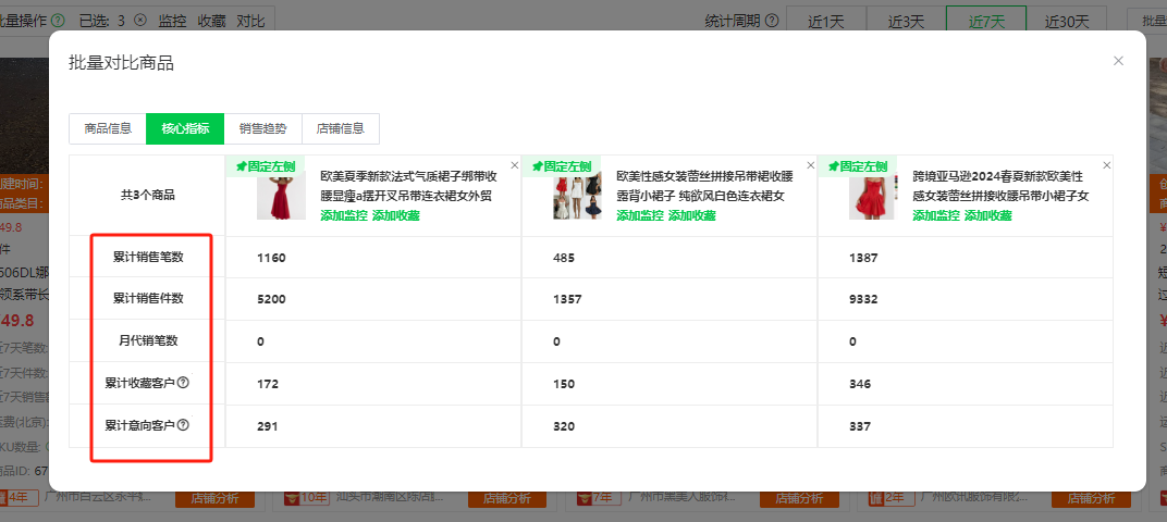 跨境电商8大热门国家市场大盘点！爆品数据一览