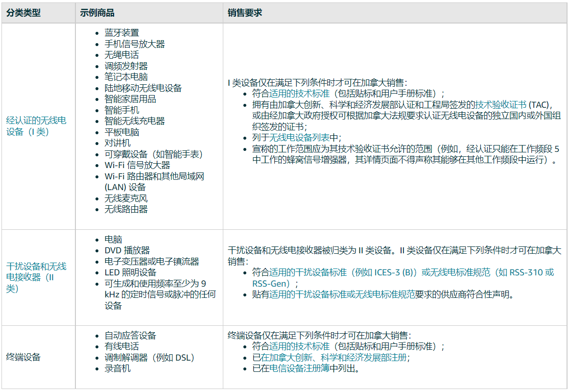 亚马逊要求加拿大站相关商品需要提交IC(ISED)证书