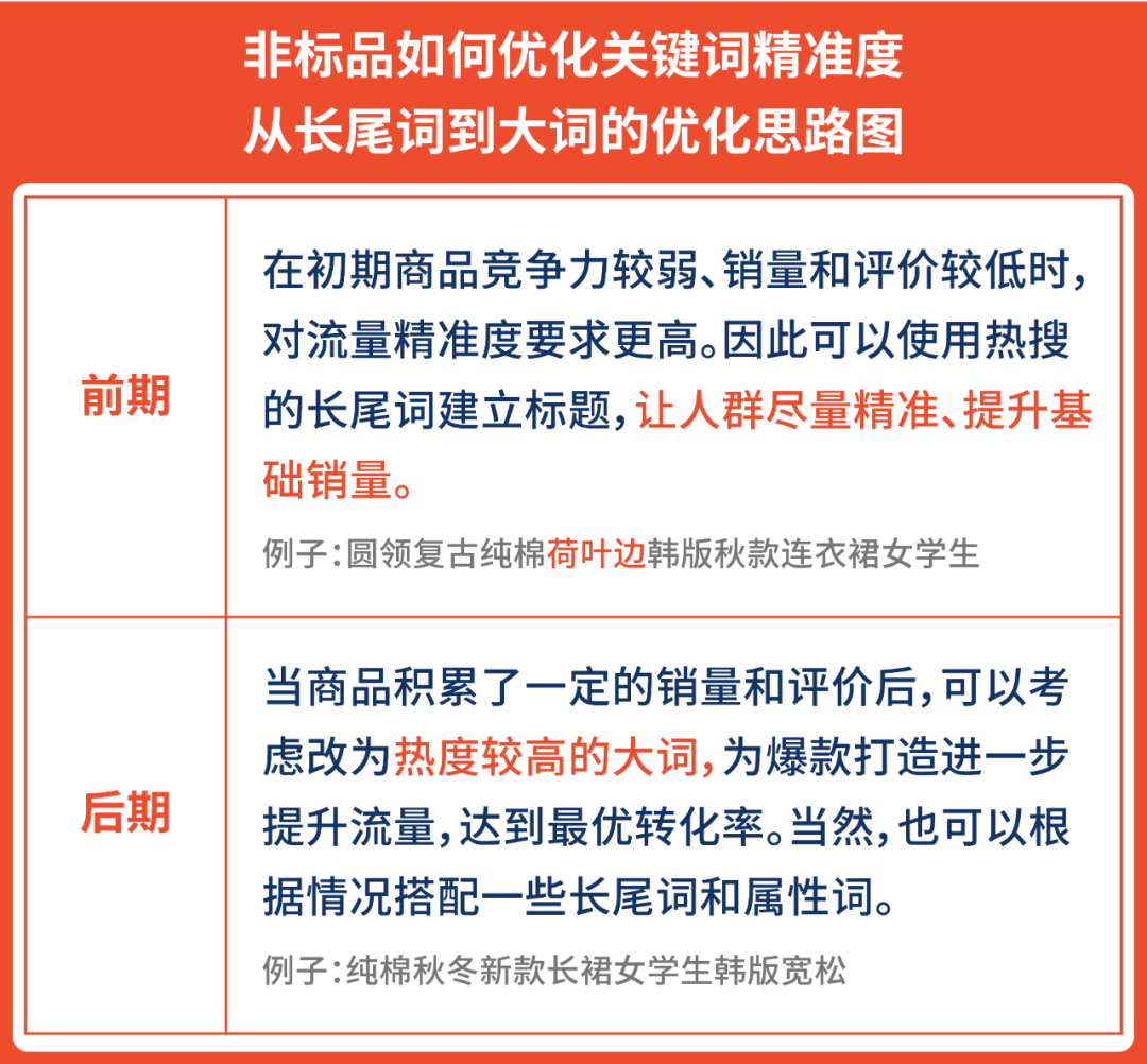 官方讲解爆款listing打造思路: 3步曲提高商品转化率!