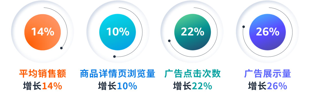 被流量“四面圍城”感覺有多爽？有效引流三招搞定！
