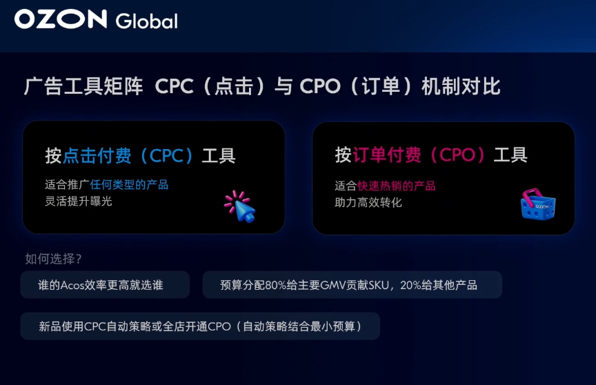 70%出单靠搜索！重磅拆解Ozon广告排名算法真相