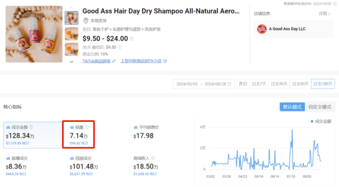 Get TikTok美发趋势！老美用中国产品实现吹拉染烫自由