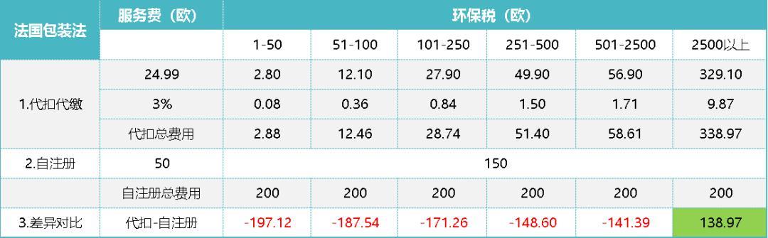 亚马逊法国EPR代扣代缴细节来了！EPR增加两个品类！这波最新消息很重要！