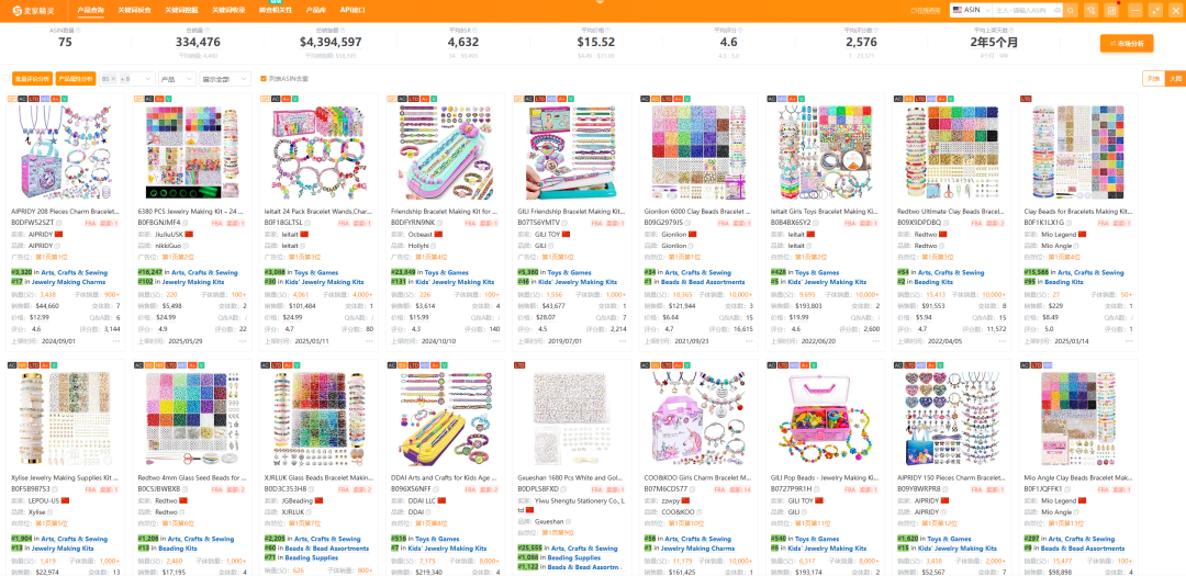 亚马逊选品结合AI解读热门产品第76期，弹性手链套件美国站数据分析报告