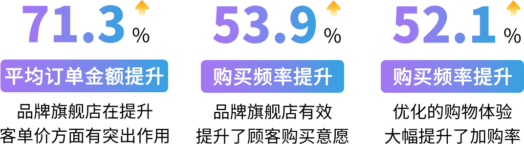 重磅上新！3分钟把您的亚马逊品牌旗舰店搬运到全球