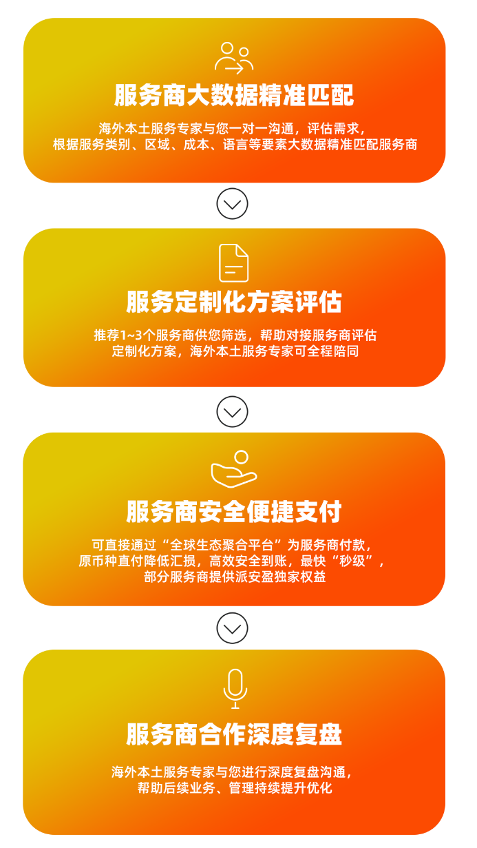Payoneer派安盈全球生态聚合平台上线一周年,助跨境卖家解决本土化难题