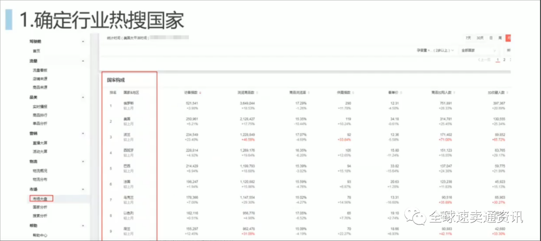 速卖通选品的核心是什么？2022高效选品的5大思路