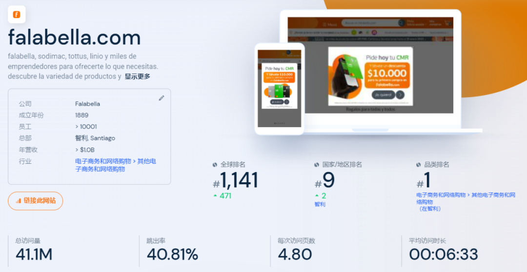 2022年，Falabella平台回顾与展望