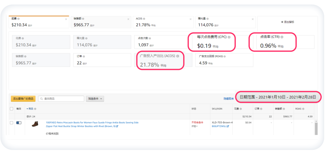 ACOS居高不下？点开获取正确“解题”思路