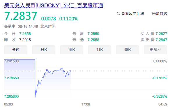 上涨60%！美线海运价格飙疯了