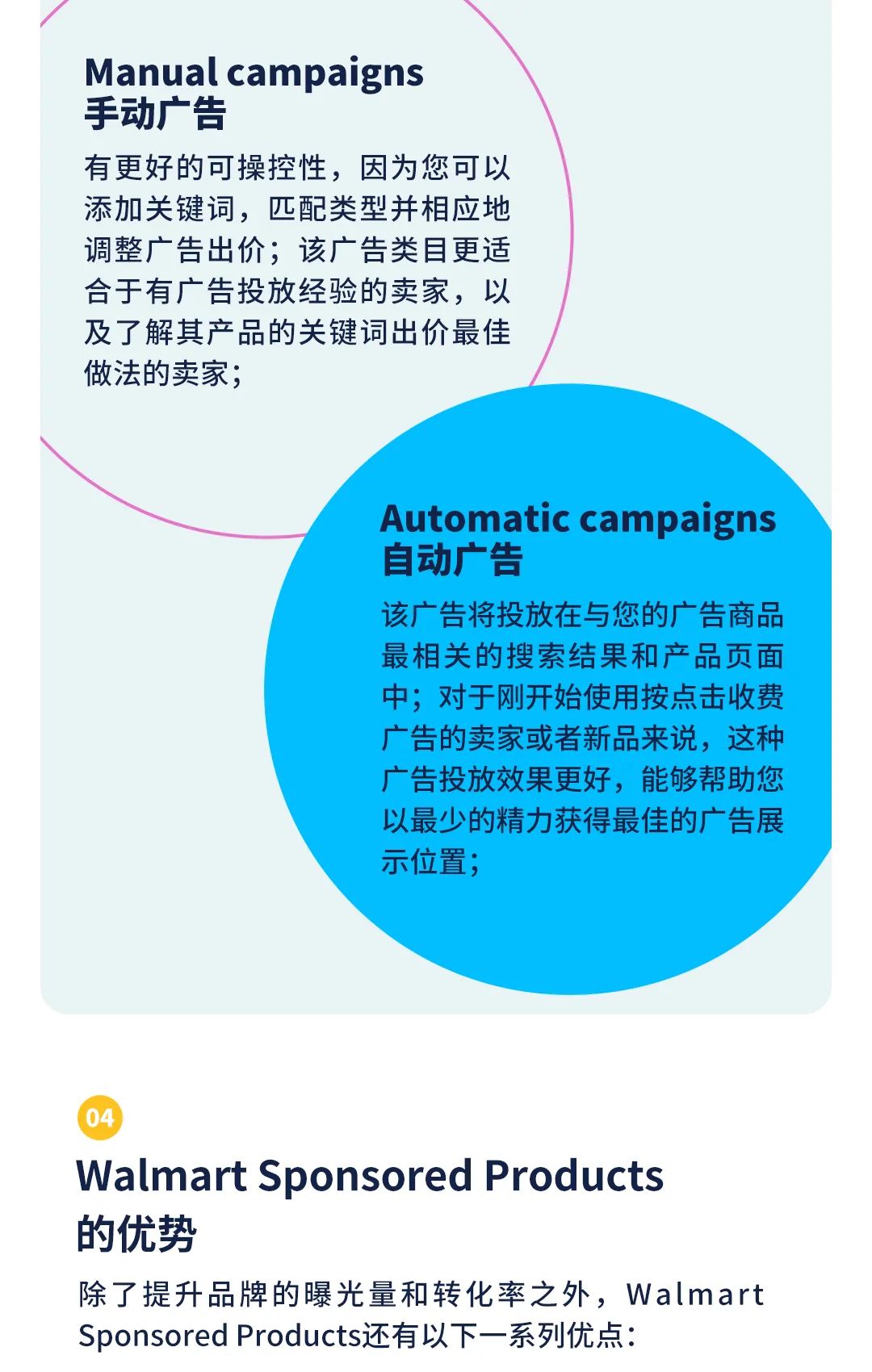 沃尔玛全球电商｜沃尔玛站内广告Sponsored Products