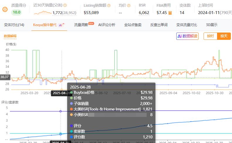 从亏损到持续盈利，这条链接做了哪些操作？